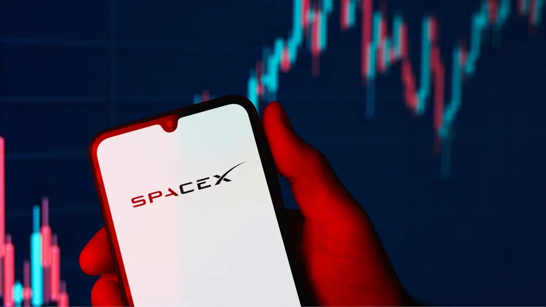 markets.com