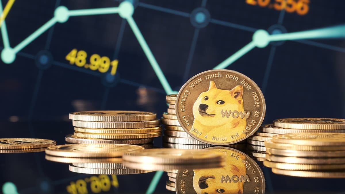 markets.com