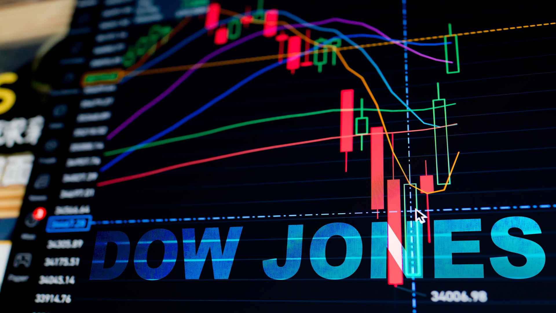 markets.com