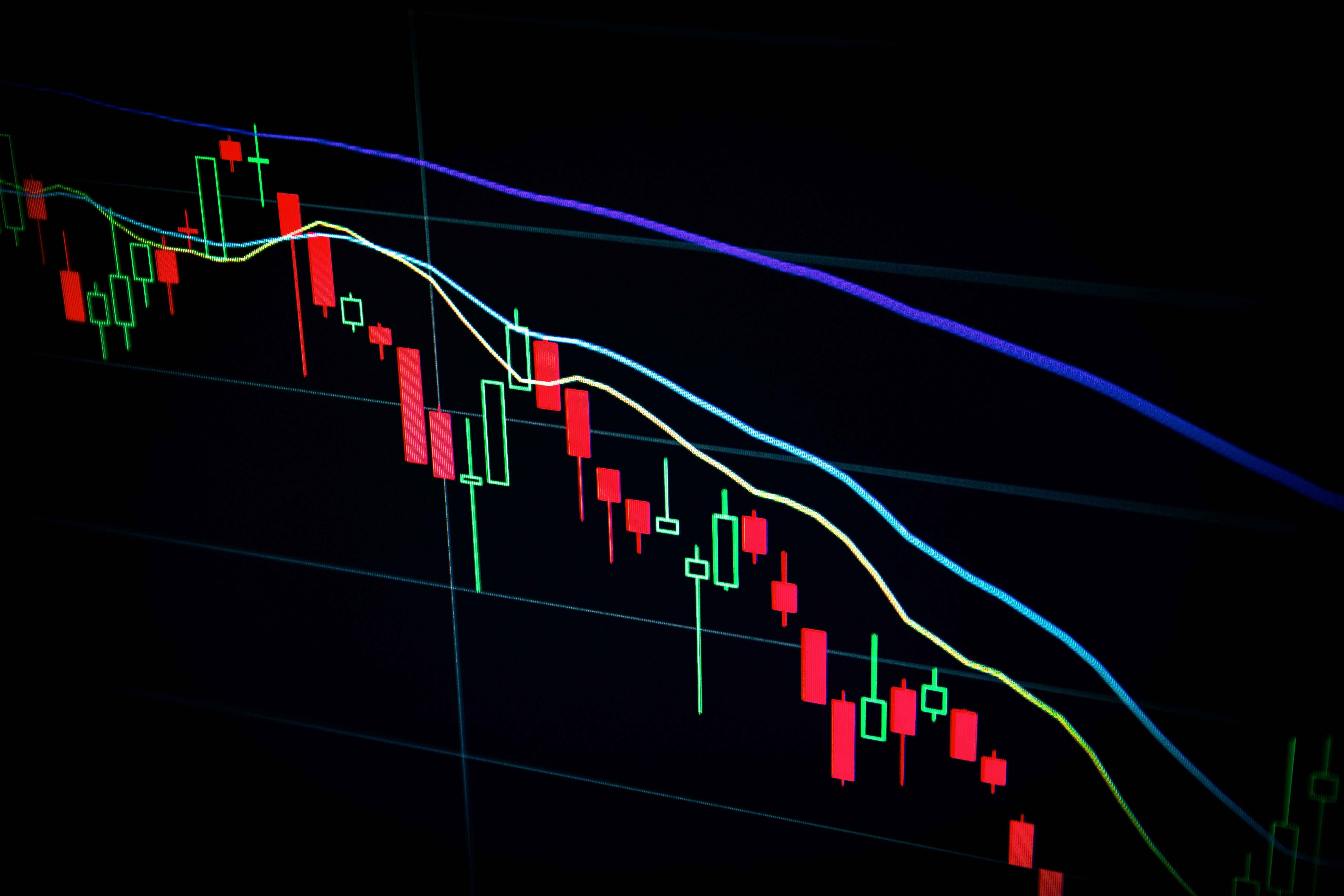 markets.com