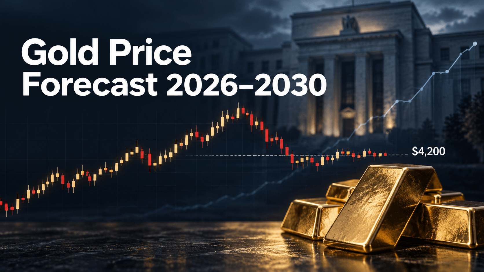 gold-price-forecast