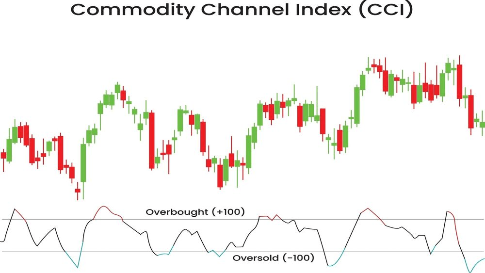 markets.com
