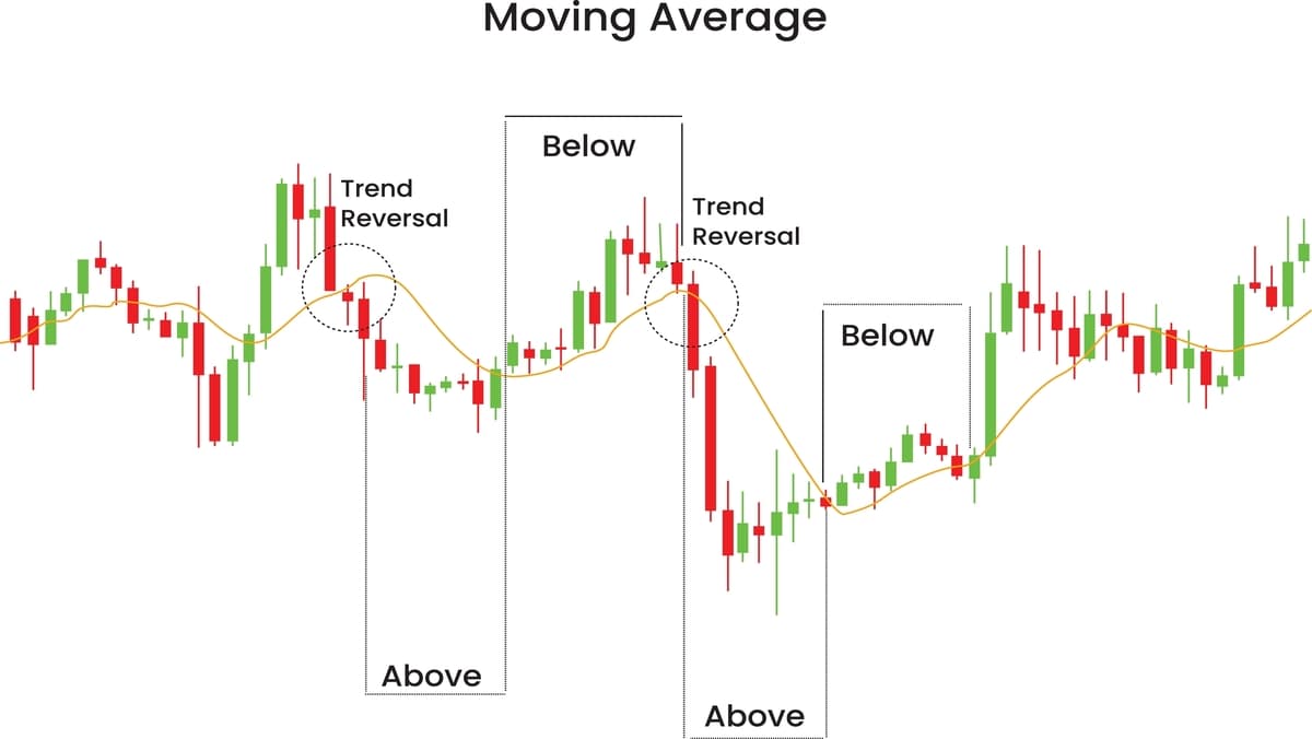 markets.com