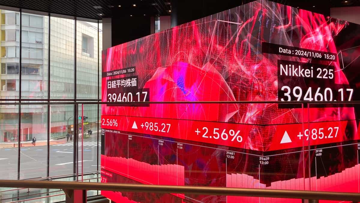 markets.com