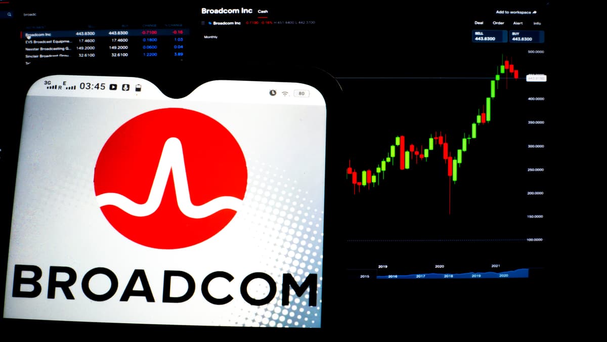 markets.com