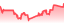 chartpng