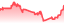 chartpng