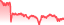 chartpng