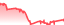 chartpng