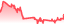 chartpng