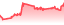 chartpng