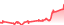 chartpng