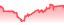 chartpng