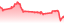 chartpng