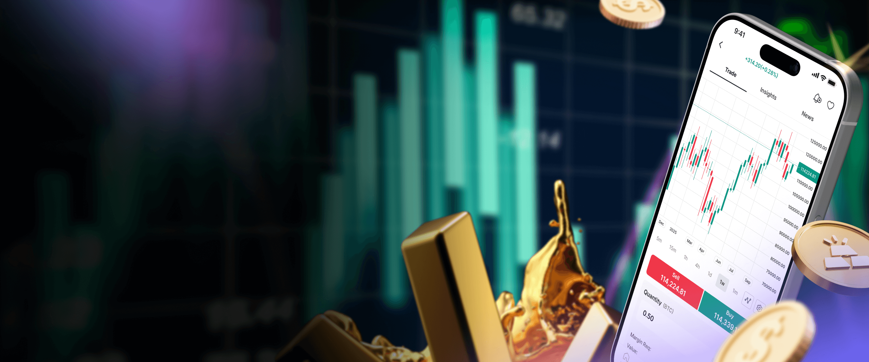 markets.com