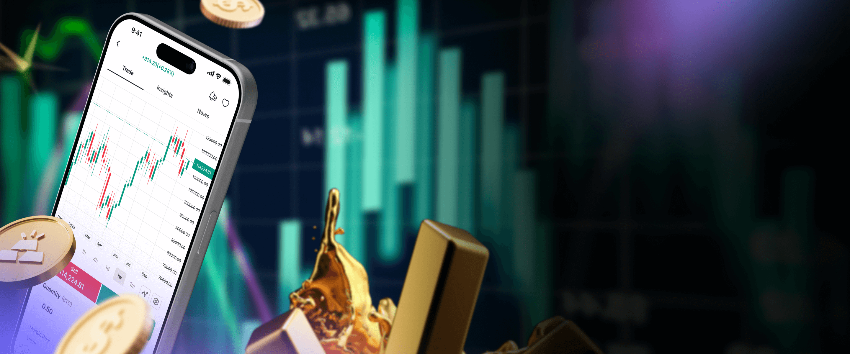 markets.com