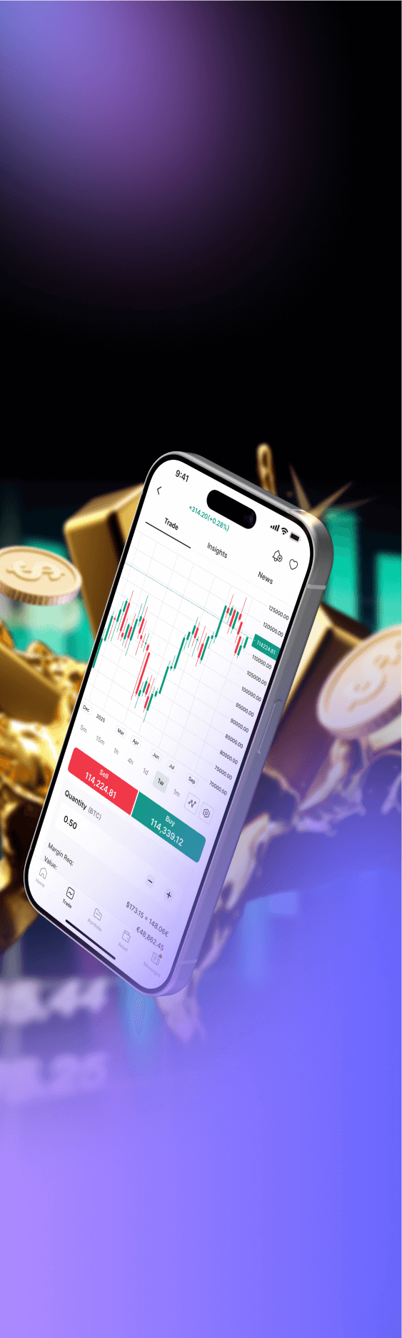 markets.com