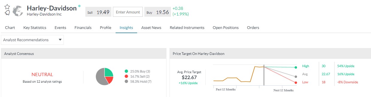 how to negotiate a harley davidson price