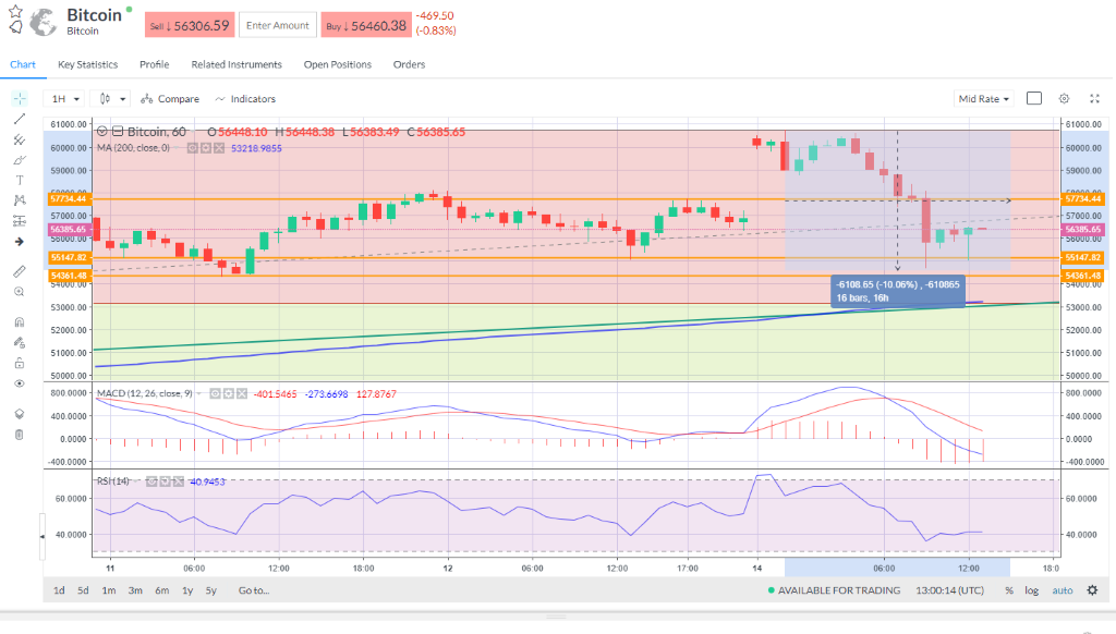 Gold trades up at $1,732.