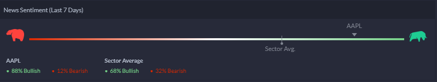 Apple news sentiment for 28.07.2021.