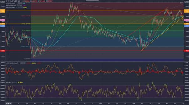 Chart indicating EURUSD currency pair performance on 01.07.2021.