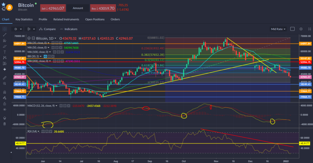 Bitcoin Chart 06.01.2021